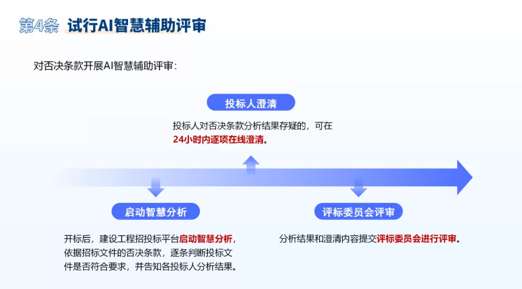 进一步优化上海建设工程招投标管理工作，这个通知印发-第6张图片-