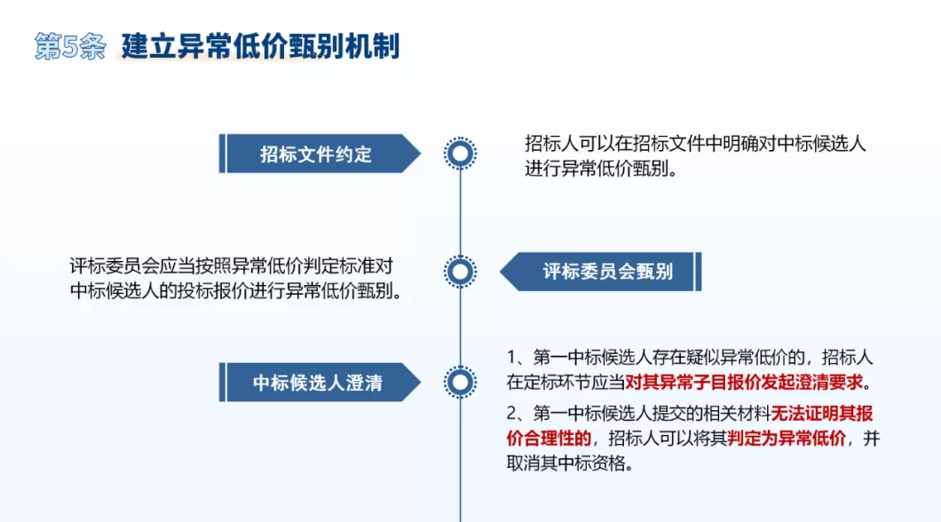 进一步优化上海建设工程招投标管理工作，这个通知印发-第7张图片-