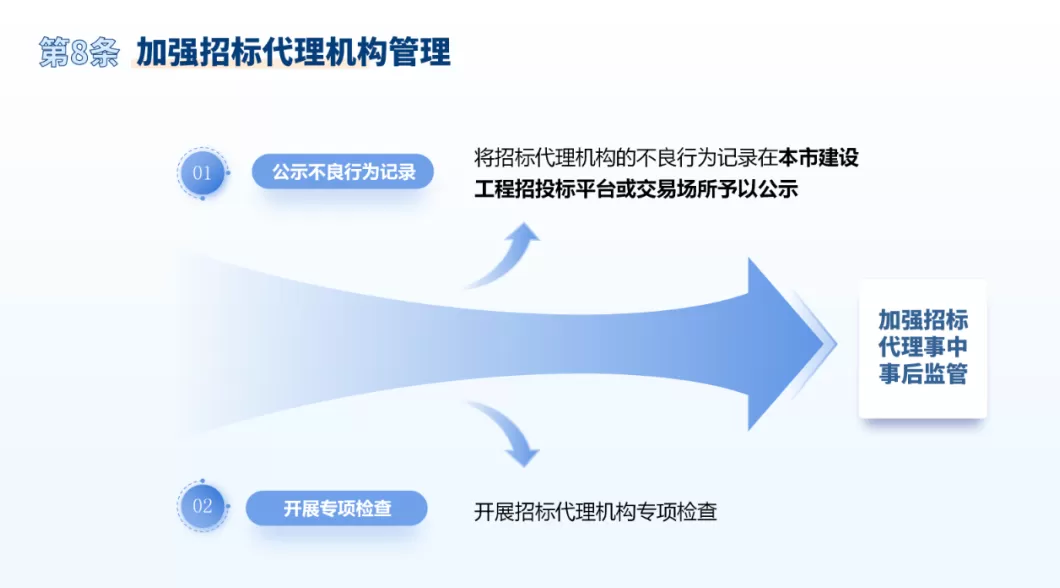 进一步优化上海建设工程招投标管理工作，这个通知印发-第10张图片-