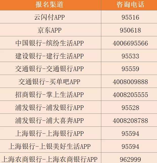 本周六起报名摇号，上海将发放第一轮“家电家居以旧换新”补贴资格券-第1张图片-