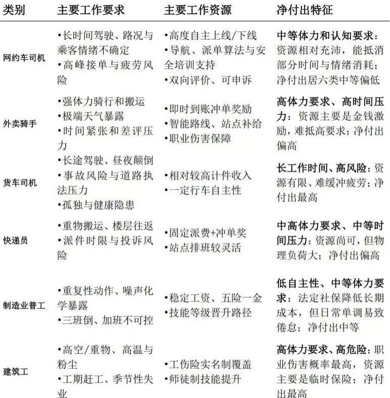 报告称网约车司机月均收入7623元，平均年龄约39.8岁-第2张图片-