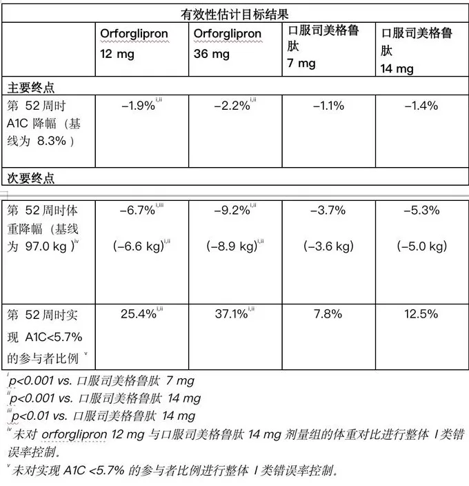 礼来口服减肥药头对头战胜口服司美格鲁肽-第2张图片- 礼来口服减肥药头对头战胜口服司美格鲁肽-第2张图片-