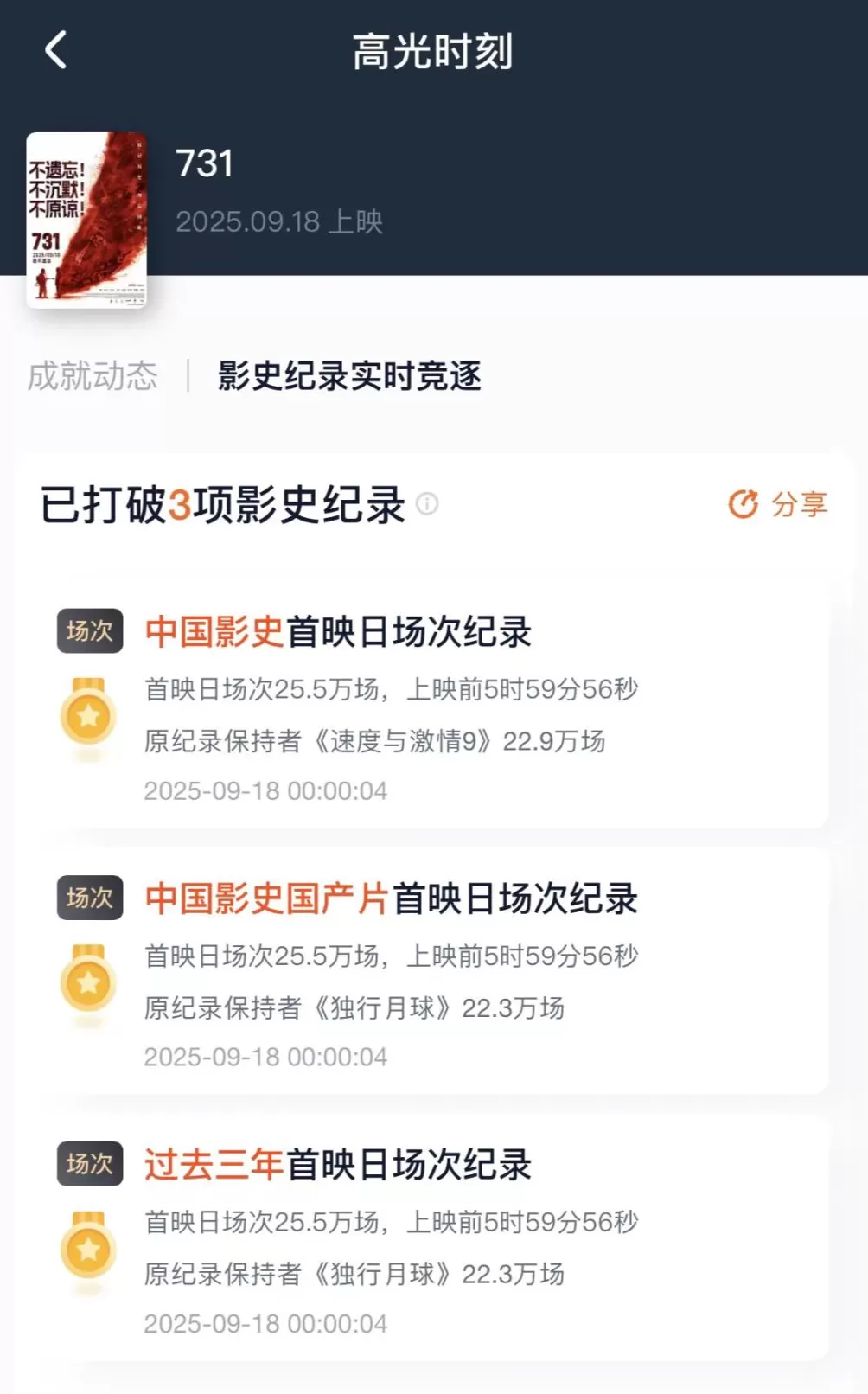 《731》首映日青年观众是主流，票房最高的城市是上海-第2张图片-