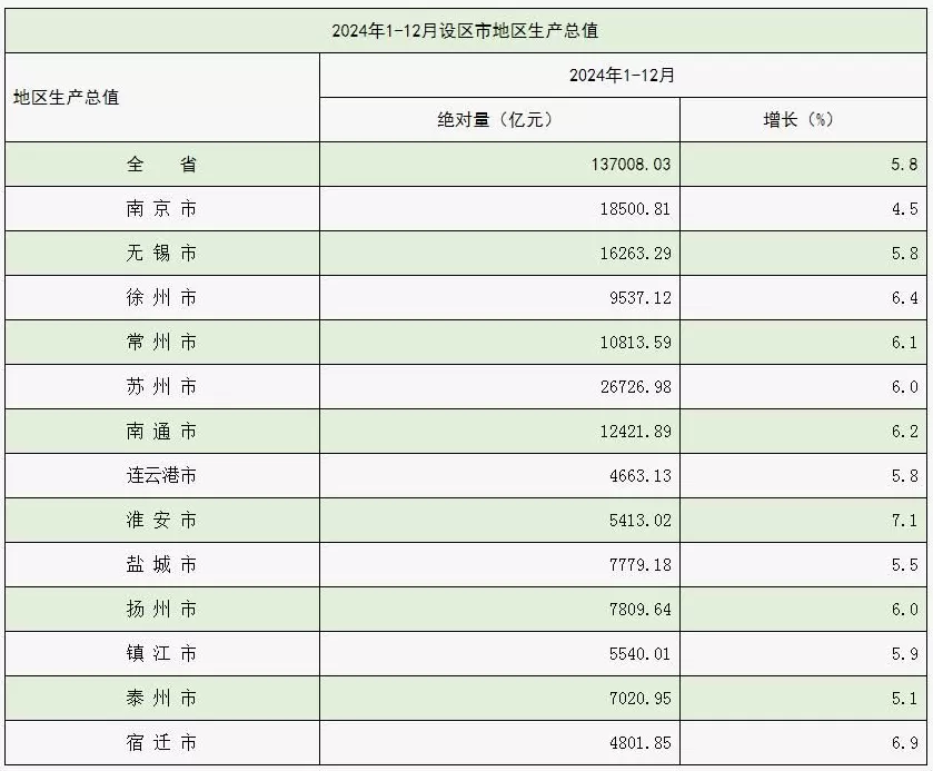 长三角“黄金中轴”,终于要连起来了?-第3张图片- 长三角“黄金中轴”,终于要连起来了?-第3张图片-