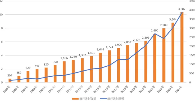 【深度】药捷安康股价“蹦极”背后：指数基金扩张将带来什么？-第7张图片-