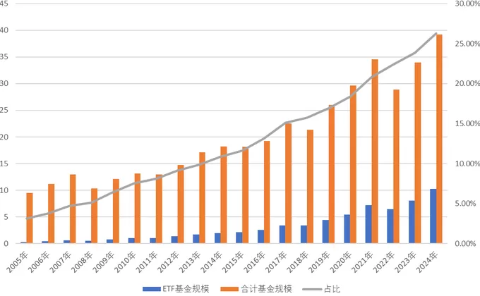 【深度】药捷安康股价“蹦极”背后：指数基金扩张将带来什么？-第8张图片-