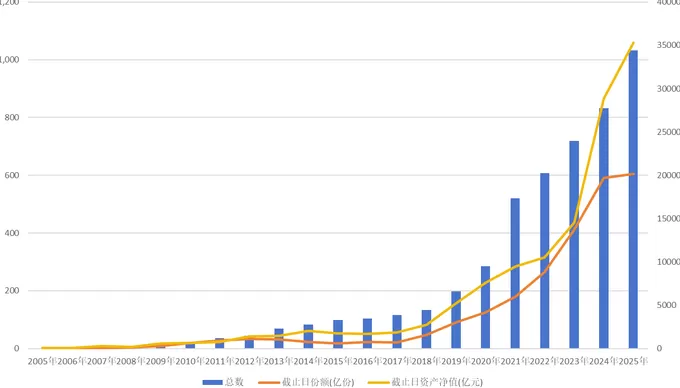 【深度】药捷安康股价“蹦极”背后：指数基金扩张将带来什么？-第5张图片-