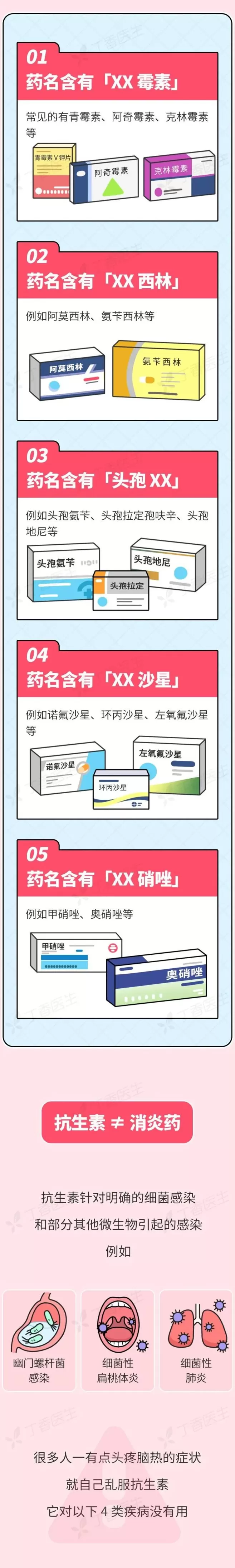 这种常备药真不是万能的,用错很伤身-第3张图片- 这种常备药真不是万能的,用错很伤身-第3张图片-