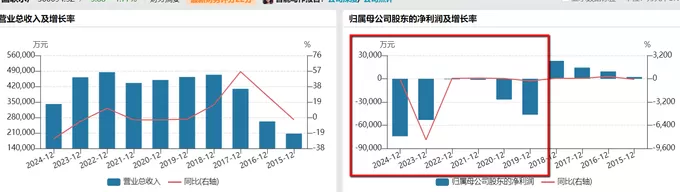 财说| 预制菜风波下,半年亏掉5.5亿元的国联水产会受多大影响?-第2张图片- 财说| 预制菜风波下,半年亏掉5.5亿元的国联水产会受多大影响?-第2张图片-