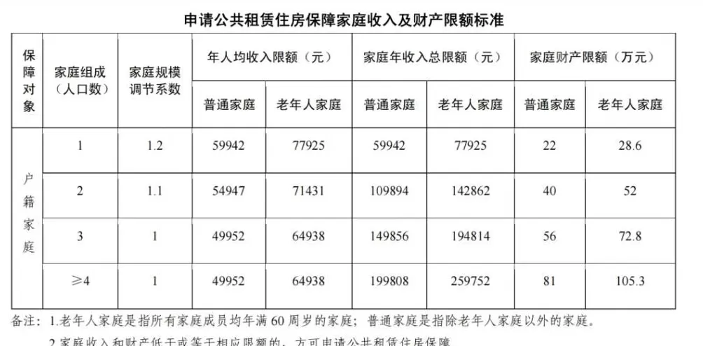 百万房价小区里的公租房，两边住户都委屈-第13张图片-