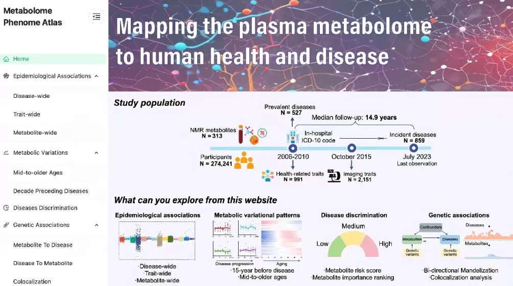 复旦专家团队首次绘制出人类健康与疾病代谢组图谱，可预测数百种疾病-第1张图片-