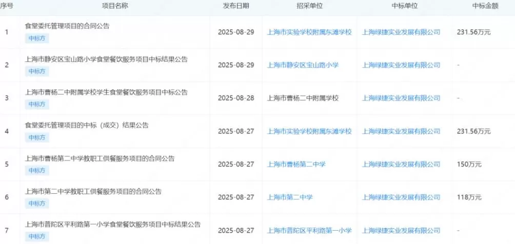 “学校饭菜有异味”,上海家长急了-第2张图片- “学校饭菜有异味”,上海家长急了-第2张图片-