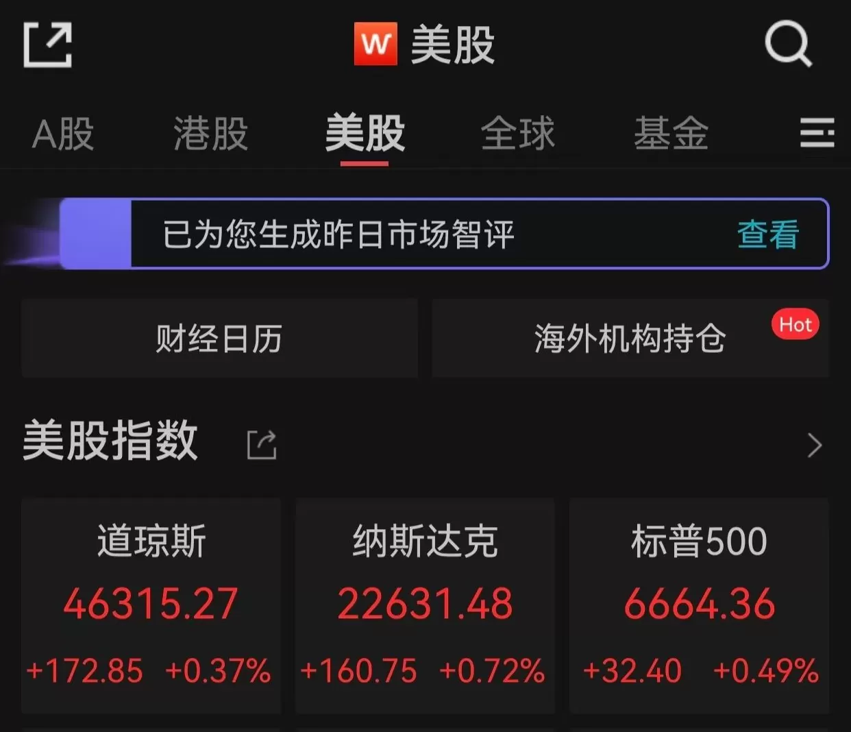 美股三大指数续创新高，苹果涨超3%-第1张图片-
