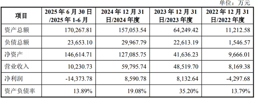 13连板背后：中昊芯英21亿元“买壳”天普股份，高对赌、资金缺口引监管追问-第2张图片-