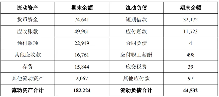 13连板背后：中昊芯英21亿元“买壳”天普股份，高对赌、资金缺口引监管追问-第3张图片-