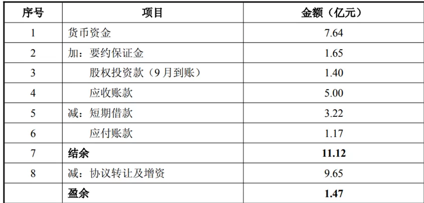 13连板背后：中昊芯英21亿元“买壳”天普股份，高对赌、资金缺口引监管追问-第4张图片-