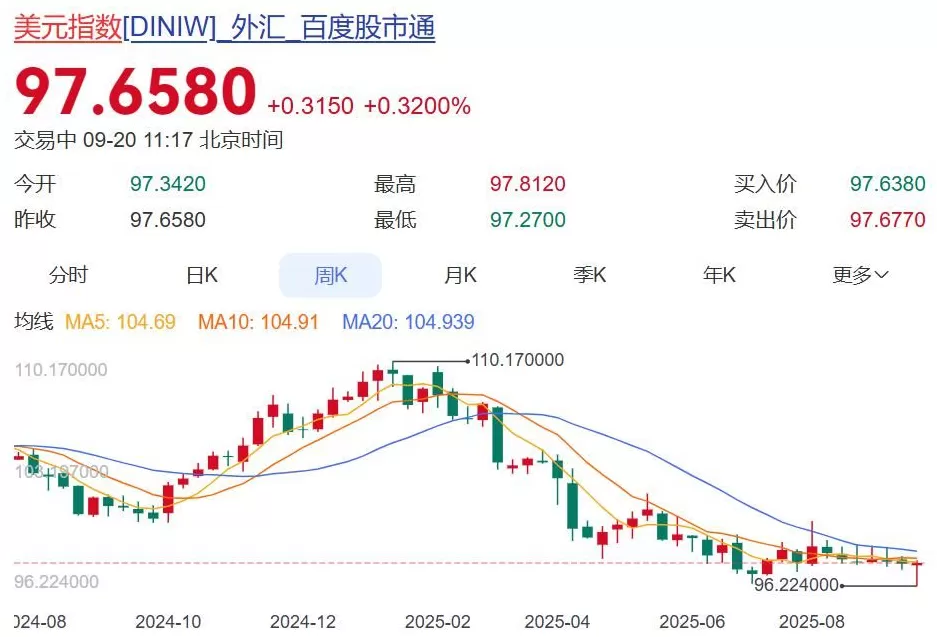 中国大规模减持美债，一个月抛了超1800亿元！央行连续10个月买入黄金-第1张图片-