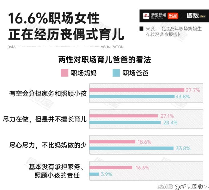 父婴室能改变育儿刻板印象吗？-第12张图片-