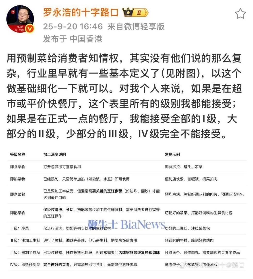 时隔4日，老罗恢复更新：用预制菜给消费者知情权并不复杂-第1张图片-