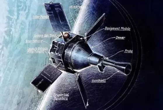 汪诘｜黑洞史话 11：时空的华尔兹-第5张图片-