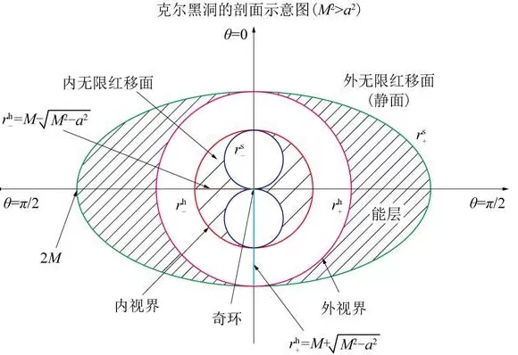 汪诘｜黑洞史话 11：时空的华尔兹-第6张图片-