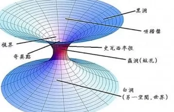汪诘｜黑洞史话 11：时空的华尔兹-第10张图片-