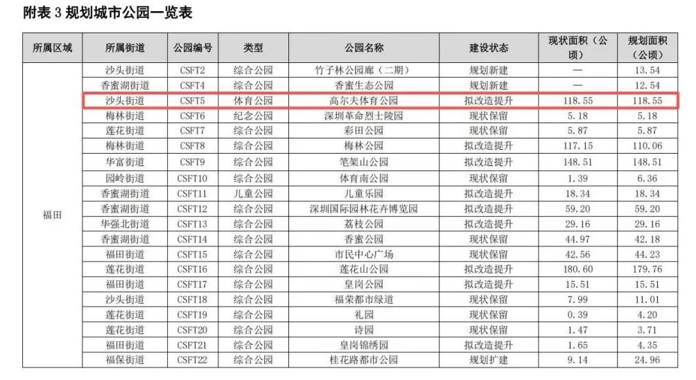 深圳首个高尔夫球场“退役”，安保人员：被政府部门接管-第8张图片-