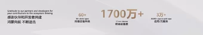 鸿蒙进击！鸿蒙5终端数量突破1700万，“天工计划”10亿激励AI生态创新-第1张图片-