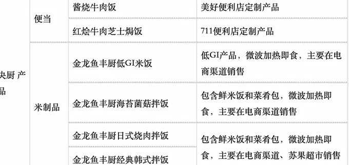 预制菜在超市悄然收缩-第1张图片-