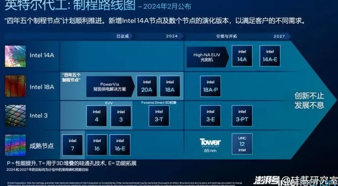“拜把子”的英伟达英特尔,开启“芯片大战”序幕-第6张图片- “拜把子”的英伟达英特尔,开启“芯片大战”序幕-第6张图片-