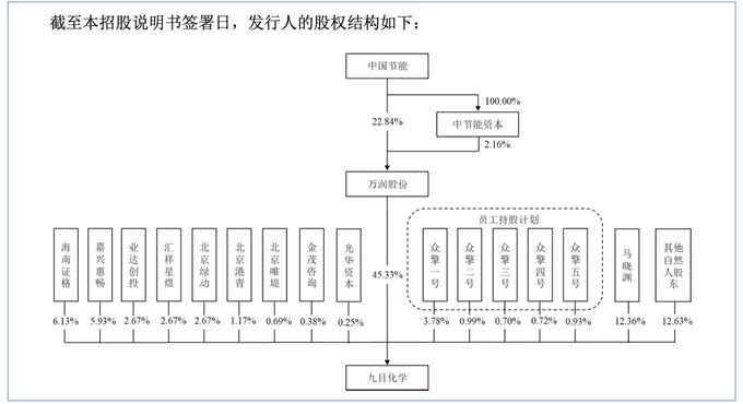 净利暴跌致分拆上市触及监管红线，万润股份子公司“急转”北交所-第3张图片-