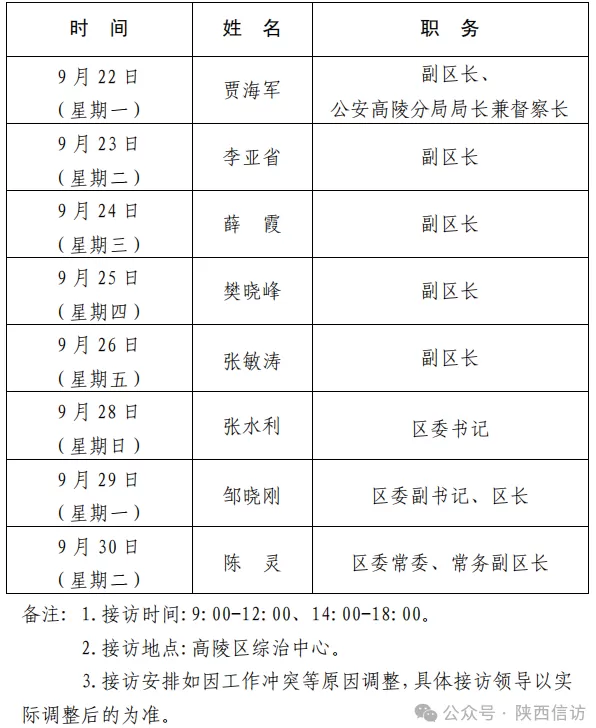 西安市各区县、西咸新区、开发区领导公开接访最新安排（9月22日—9月30日）-第10张图片-
