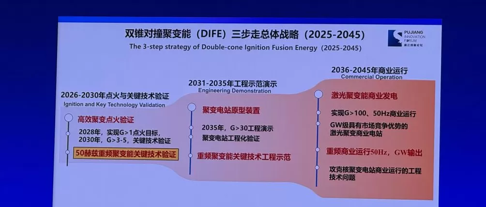 张杰院士：三步走，2045建成上海首个聚变商业电站-第1张图片-