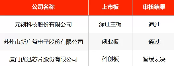 IPO周报｜本周1只新股申购，格力、美的供应商来了-第4张图片-