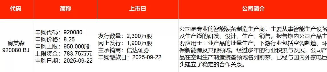 IPO周报｜本周1只新股申购，格力、美的供应商来了-第2张图片-