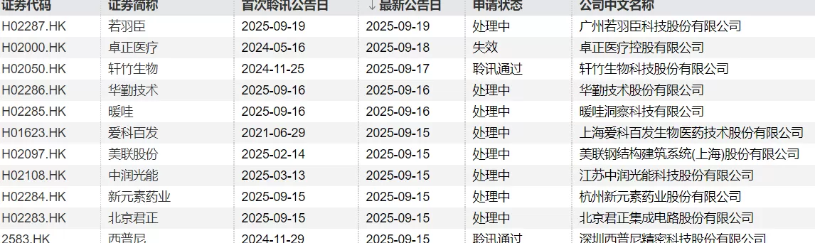 IPO周报｜本周1只新股申购，格力、美的供应商来了-第7张图片-