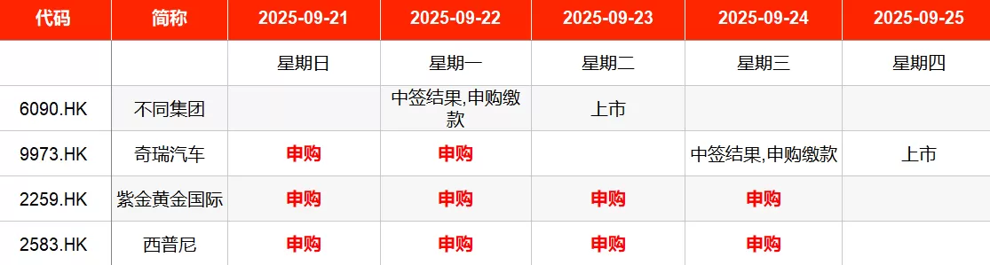 IPO周报｜本周1只新股申购，格力、美的供应商来了-第6张图片-