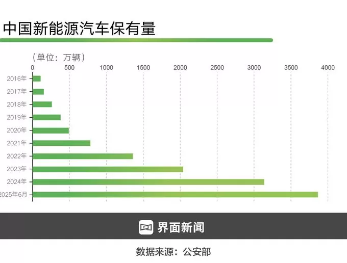 “双碳”目标提出五周年，我们迎来哪些重大变化？ | “双碳”五周年①-第4张图片-