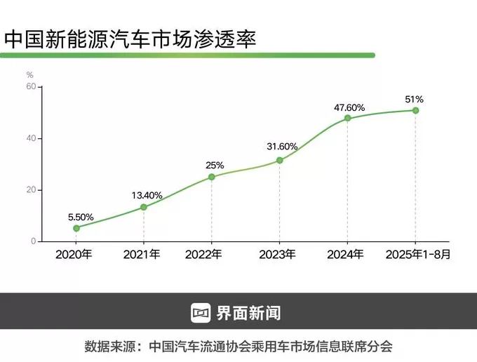 “双碳”目标提出五周年，我们迎来哪些重大变化？ | “双碳”五周年①-第5张图片-