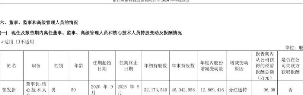 50岁浙江大学教授被留置,身家高达31亿元-第2张图片- 50岁浙江大学教授被留置,身家高达31亿元-第2张图片-