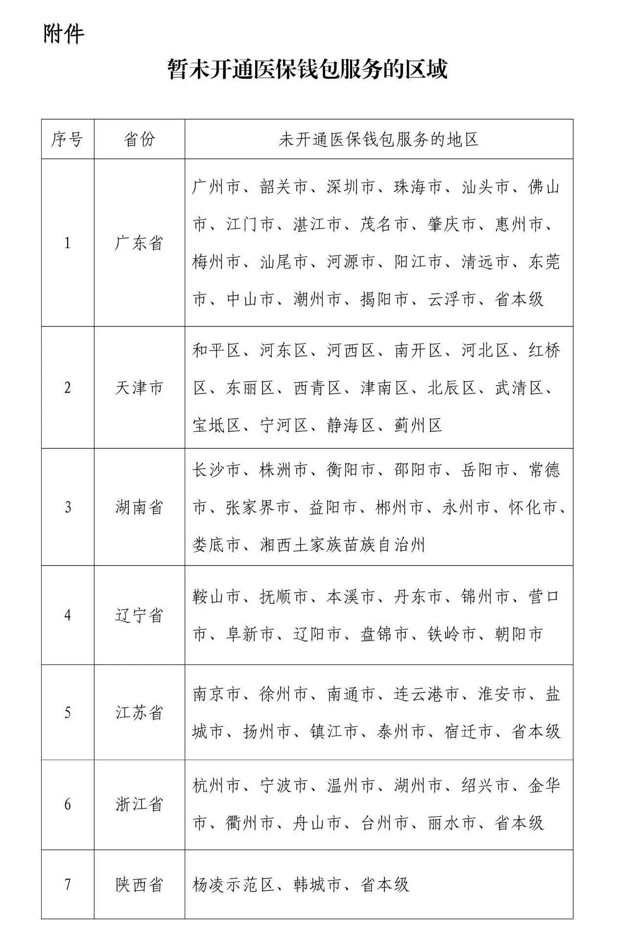 全国超150万参保人已开通医保钱包，流转“亲情资金”突破2亿-第3张图片-