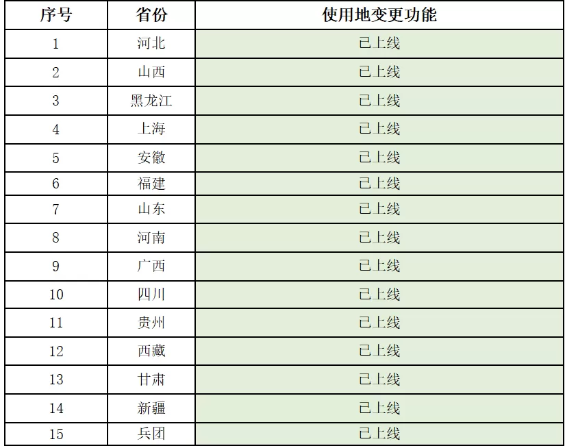 全国超150万参保人已开通医保钱包，流转“亲情资金”突破2亿-第4张图片-