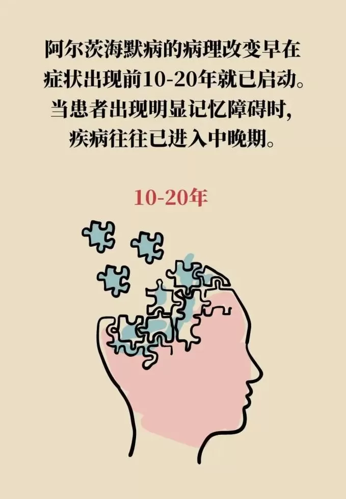 阿尔茨海默病可潜伏20年，抓住“黄金干预期”能逆转-第5张图片-
