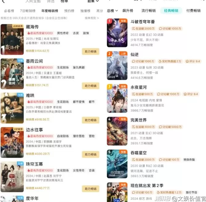 当爱优腾开始比拼“长尾效应”-第3张图片-