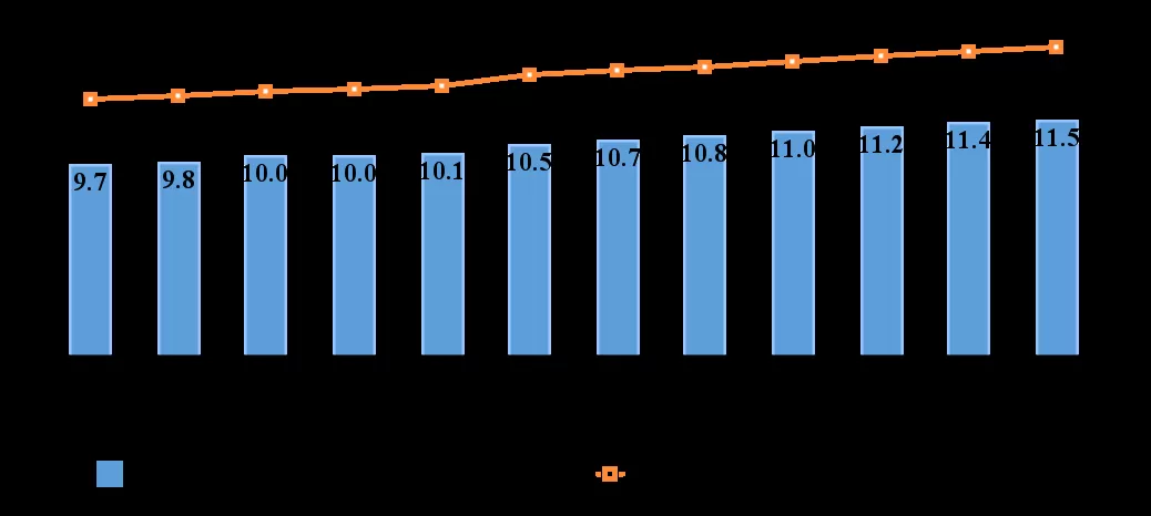 我国移动互联网用户数突破16亿，8月户均接入流量20.87GB-第4张图片-