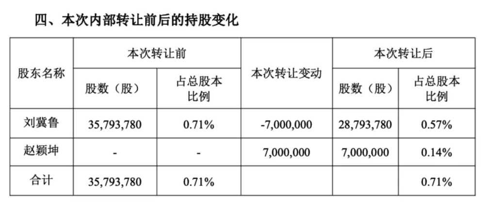 因家庭资产规划需要,顺丰控股78岁股东拟向女婿转让700万股,价值超2.8亿元-第1张图片- 因家庭资产规划需要,顺丰控股78岁股东拟向女婿转让700万股,价值超2.8亿元-第1张图片-