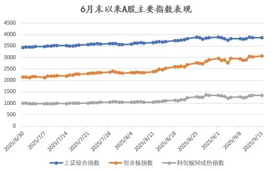 A股为何脱离经济基本面走强，这轮牛市还能持续多久？-第1张图片-