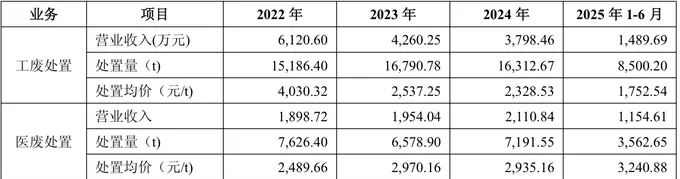 德创环保关联交易诸多疑惑待解，东江环保、宁波能源身涉其中-第3张图片-