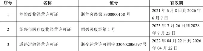 德创环保关联交易诸多疑惑待解，东江环保、宁波能源身涉其中-第6张图片-