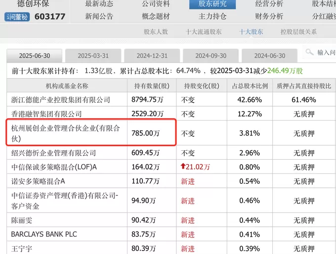 德创环保关联交易诸多疑惑待解，东江环保、宁波能源身涉其中-第9张图片-